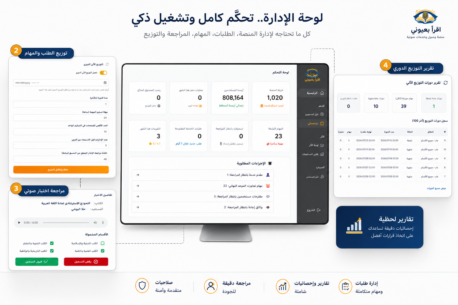 Composite mockup of the Filament admin panel with dashboard, task distribution, audio test review, and distribution reporting